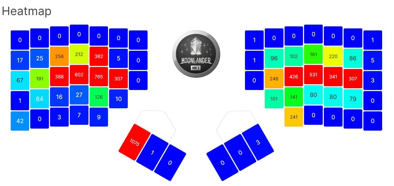 heatmap